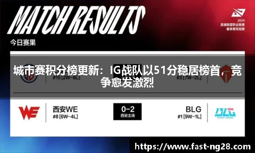 城市赛积分榜更新：IG战队以51分稳居榜首，竞争愈发激烈