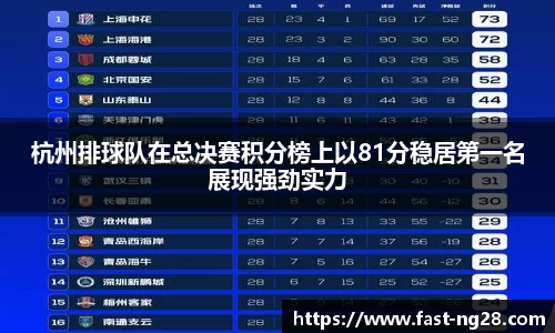 杭州排球队在总决赛积分榜上以81分稳居第一名展现强劲实力